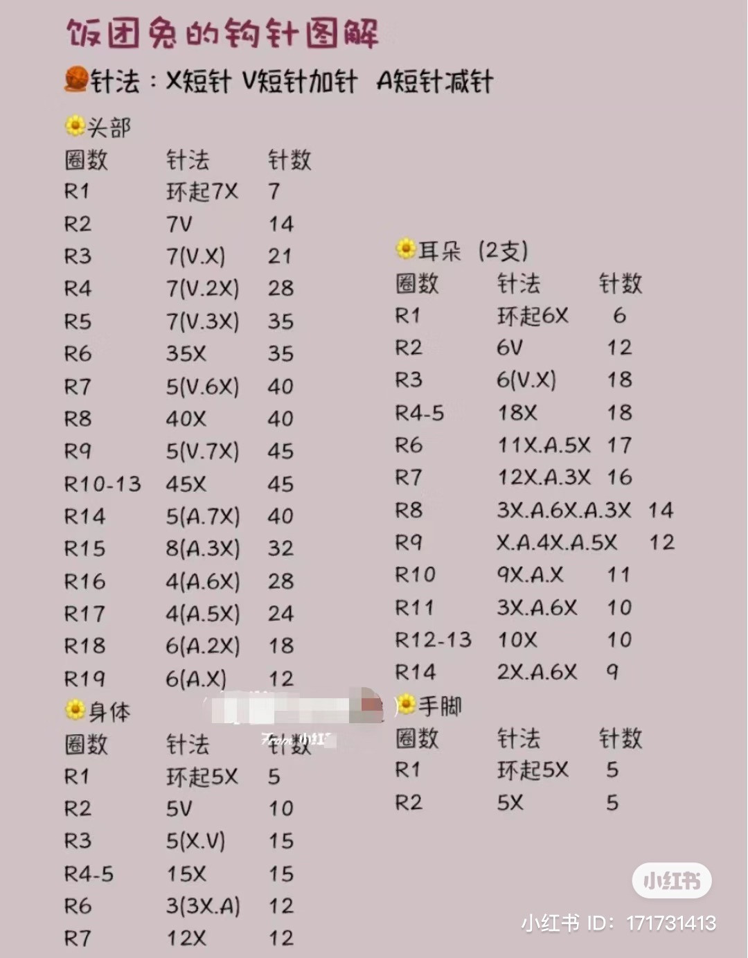 Crochet Pattern for Cute Red Bunny Amigurumi