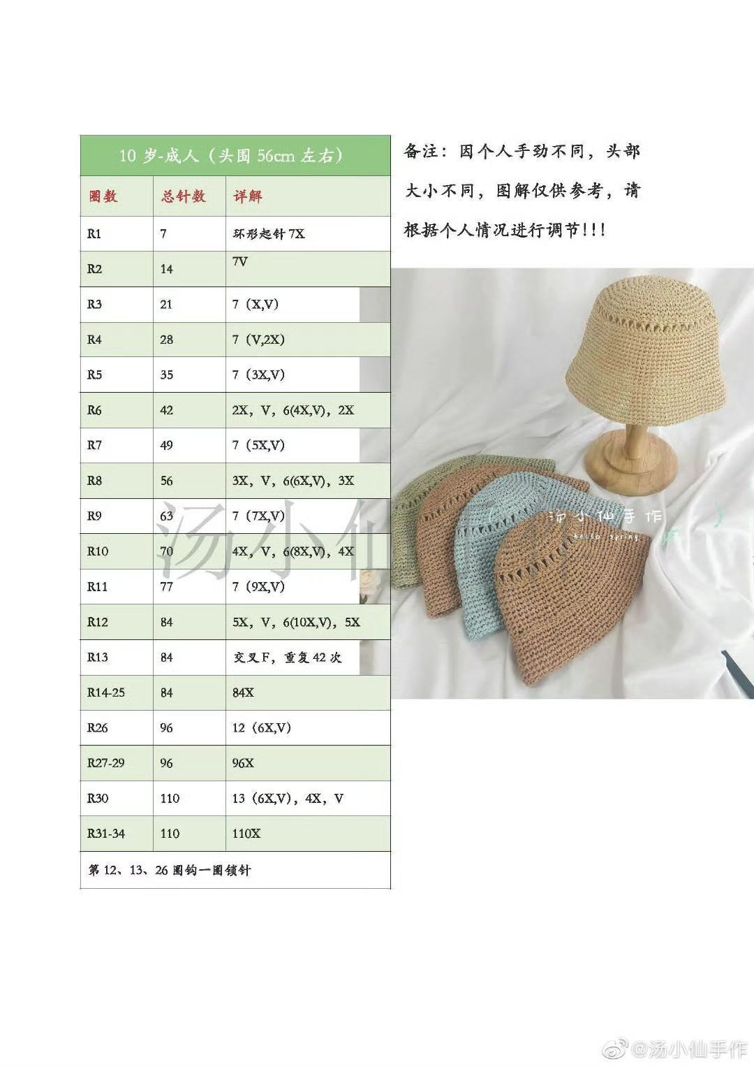 Crochet Pattern for Stylish Summer Hats