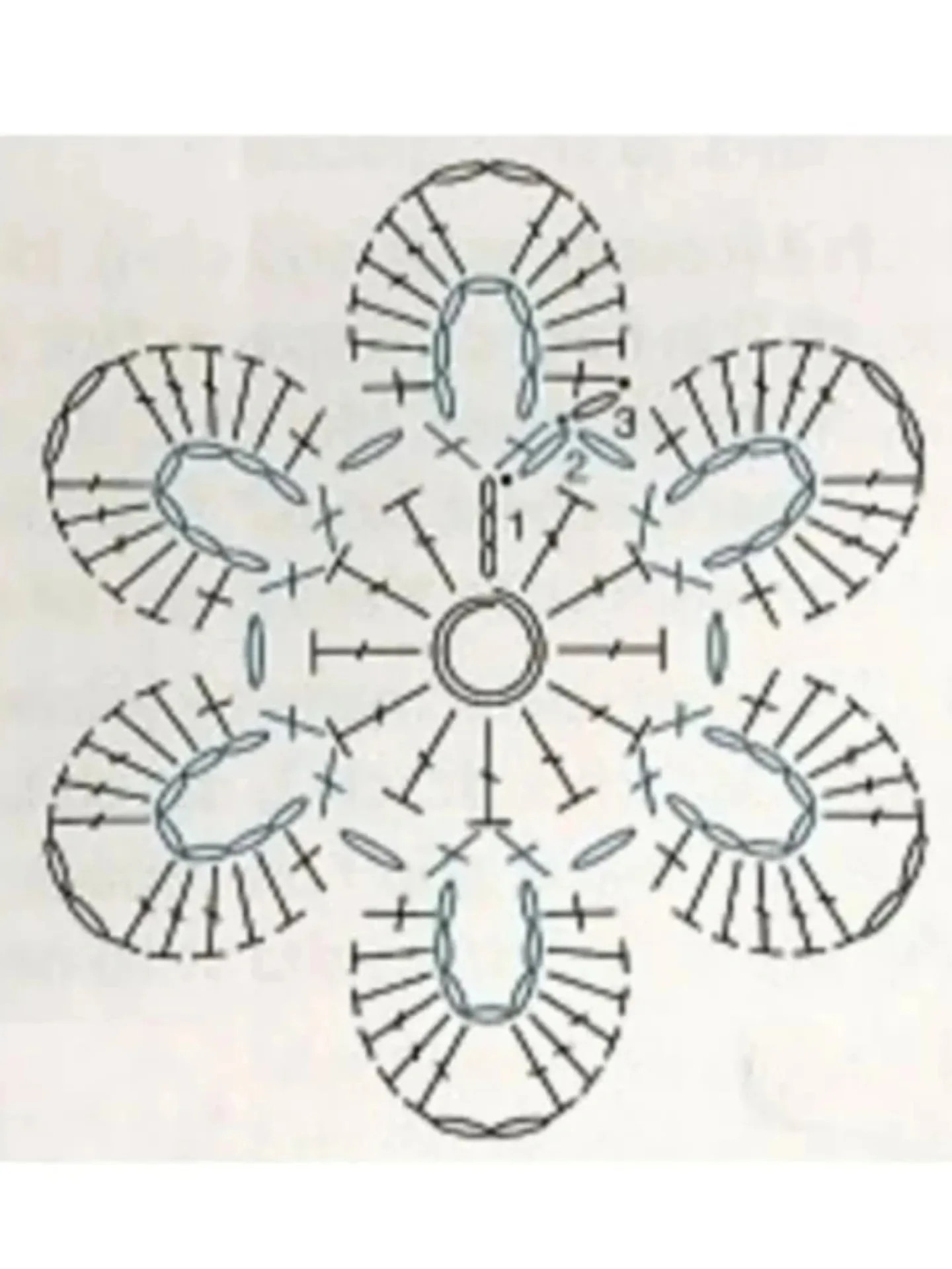 Crochet Round Motif Pattern with Detailed Stitch Diagram