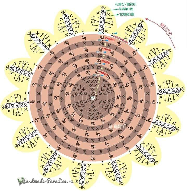Crochet Sunflower Bouquet in a Blue Vase Pattern