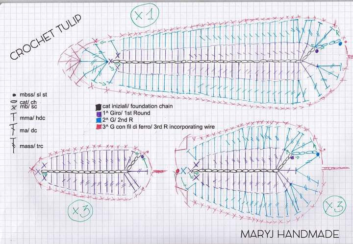 Crochet Tulip Bouquet Pattern for Colorful Spring Decor