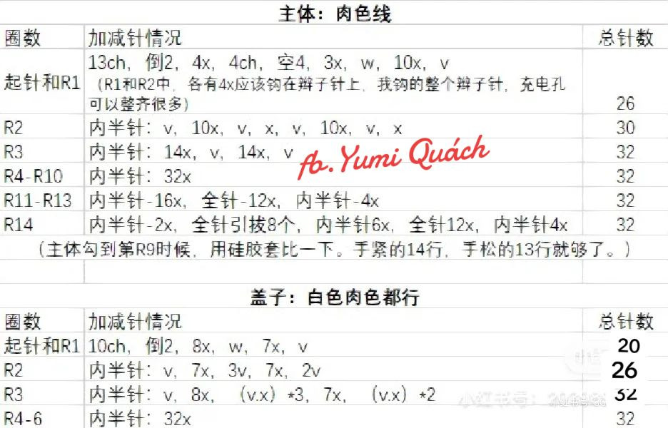 Cute Crochet Sheep Earphone Case Pattern Guide