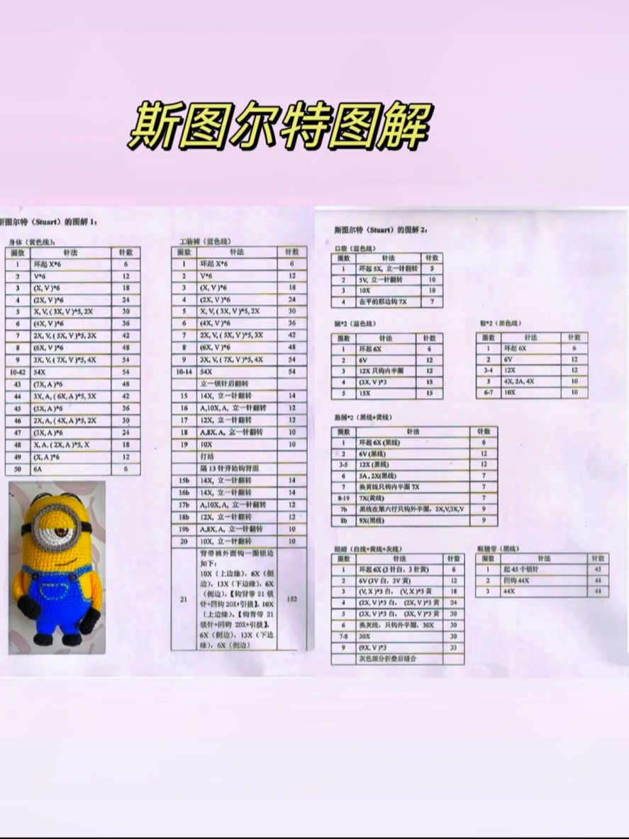 Cute Minion Crochet Patterns for Fun and Creative Projects