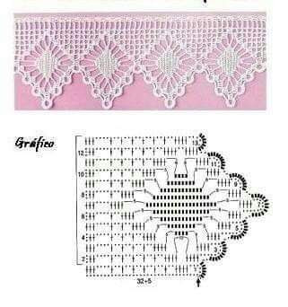 Elegant Crochet Edging Patterns by Nilza A de Souza