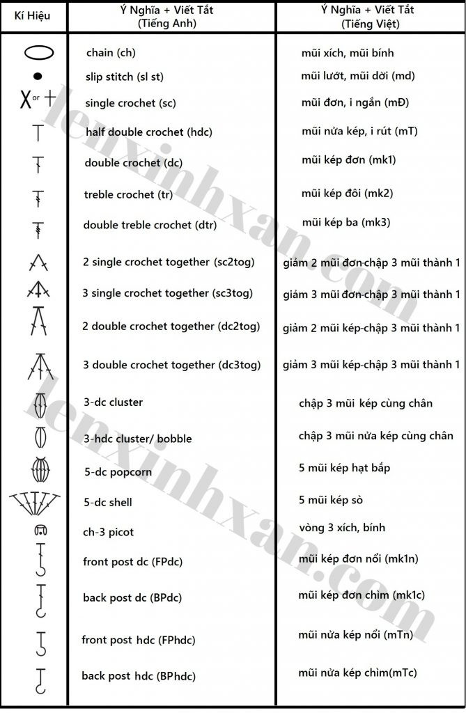 Kí hiệu chart móc len: Hướng dẫn cơ bản cho người mới