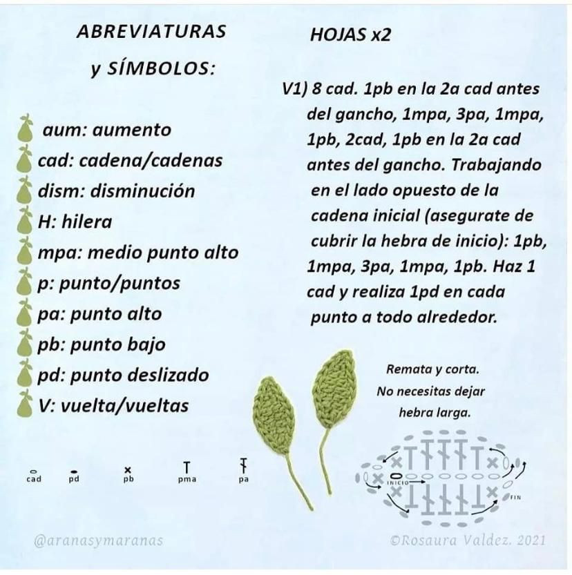 Patrón de Amigurumi de Pera Fácil y Gratuito