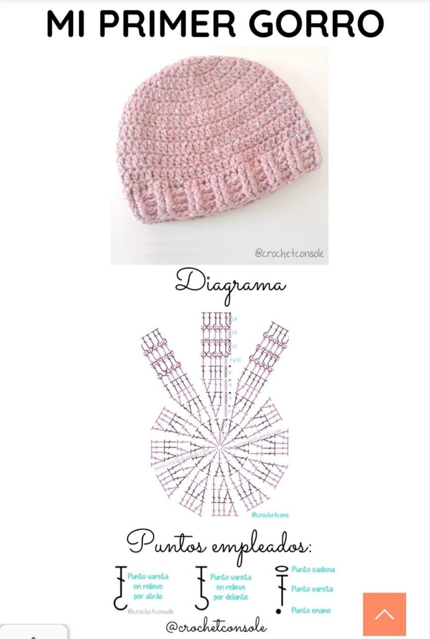 Patrones de crochet para gorros elegantes y cálidos