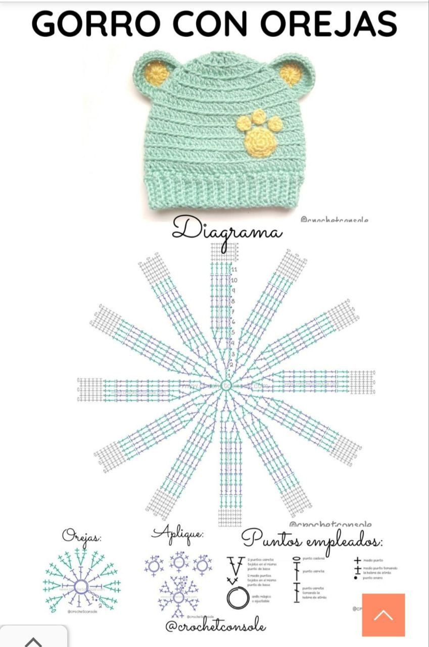 Patrones de crochet para gorros elegantes y cálidos