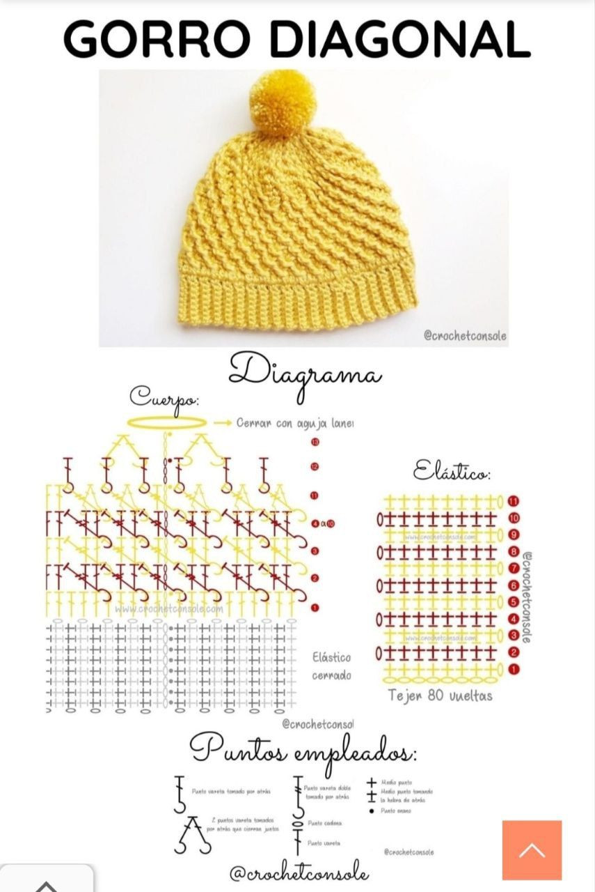 Patrones de crochet para gorros elegantes y cálidos