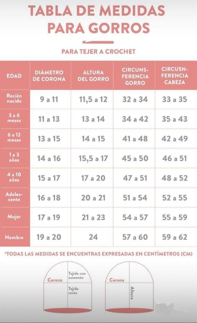 Patrones de crochet para gorros elegantes y cálidos