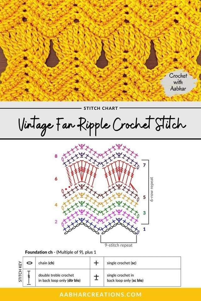 Zigzag Openwork Crochet Pattern for Stylish Projects