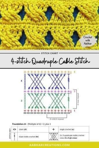 Zigzag Openwork Crochet Pattern for Stylish Projects