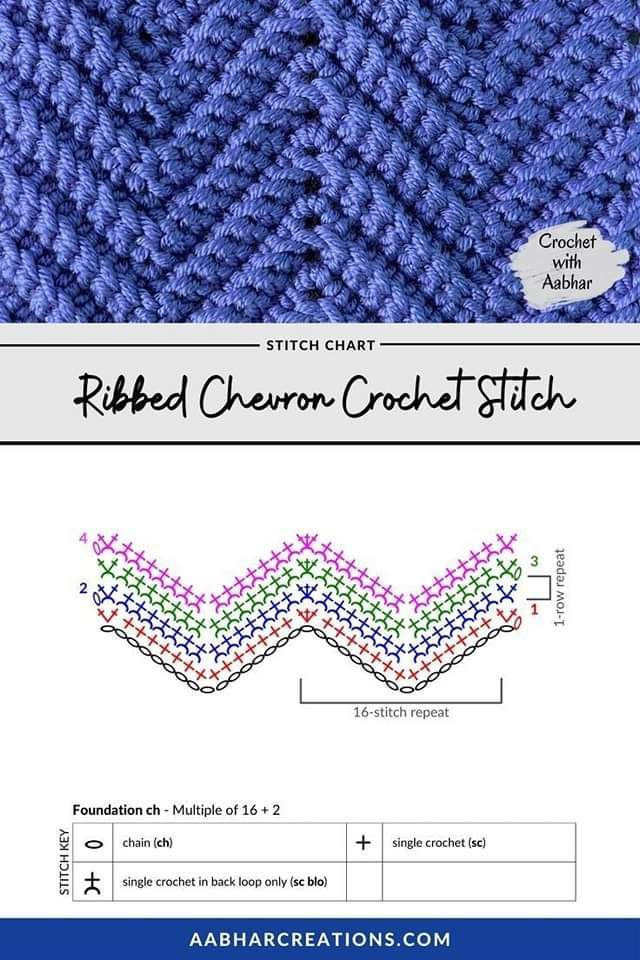 Zigzag Openwork Crochet Pattern for Stylish Projects