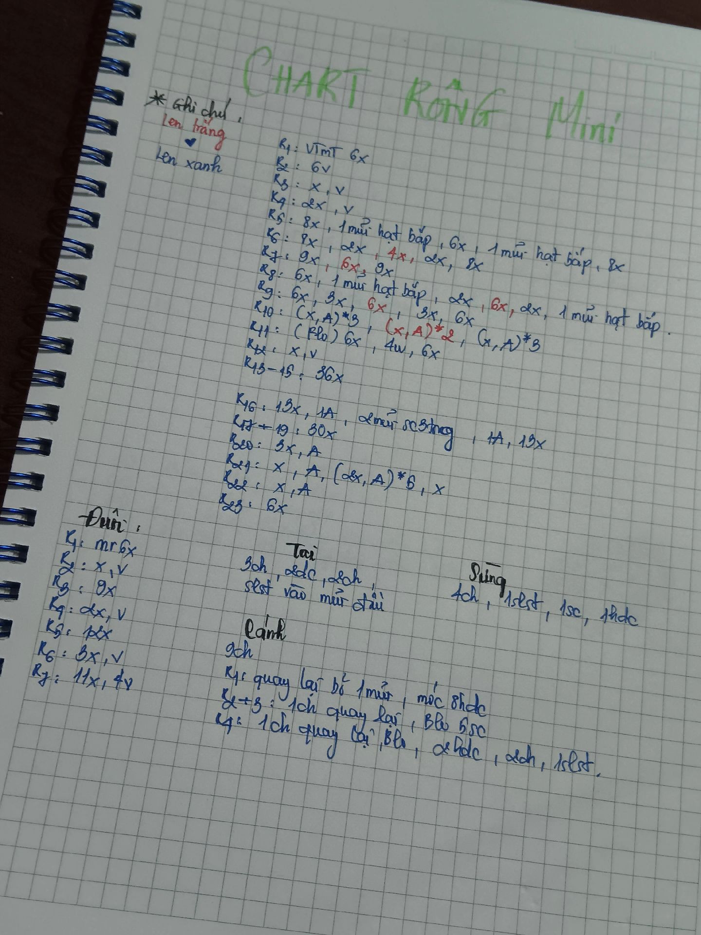 Biểu đồ chi tiết hướng dẫn móc len rồng mini dễ hiểu