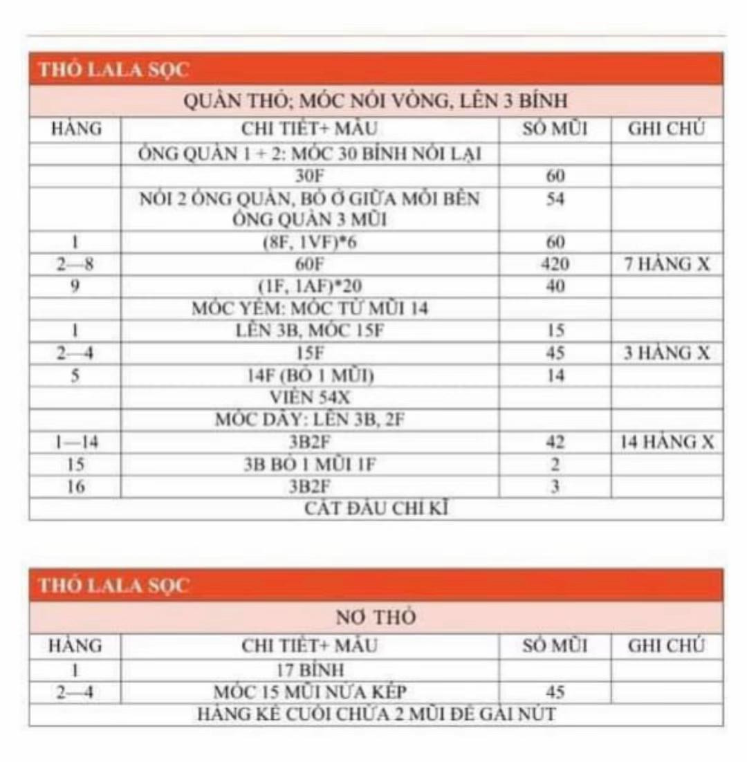 Cặp thỏ móc len dễ thương với trang phục yếm màu sắc