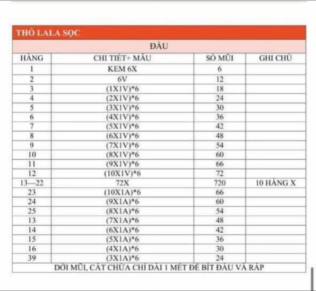 Cặp thỏ móc len dễ thương với trang phục yếm màu sắc