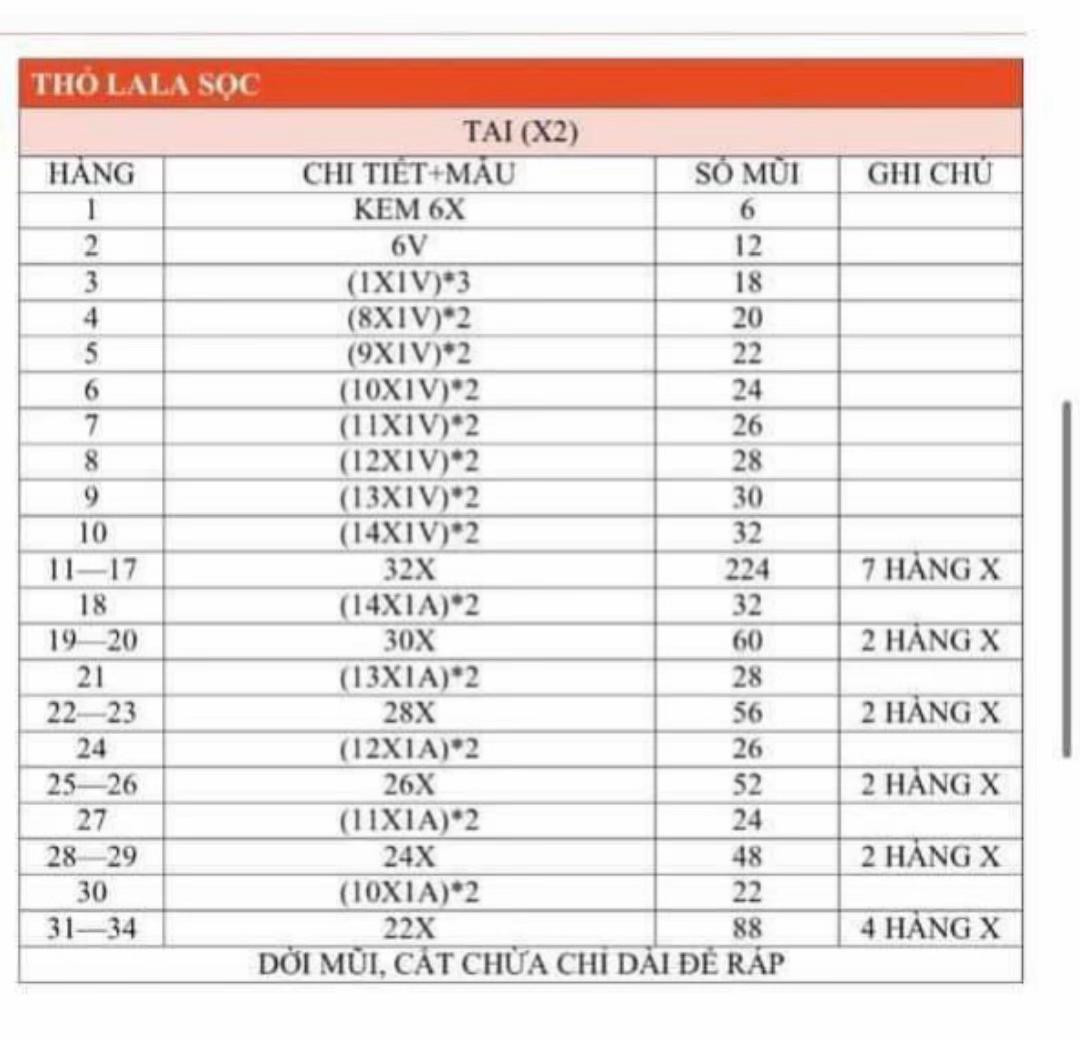 Cặp thỏ móc len dễ thương với trang phục yếm màu sắc