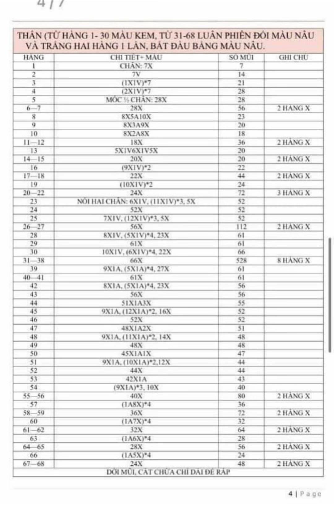 Cặp thỏ móc len dễ thương với trang phục yếm màu sắc
