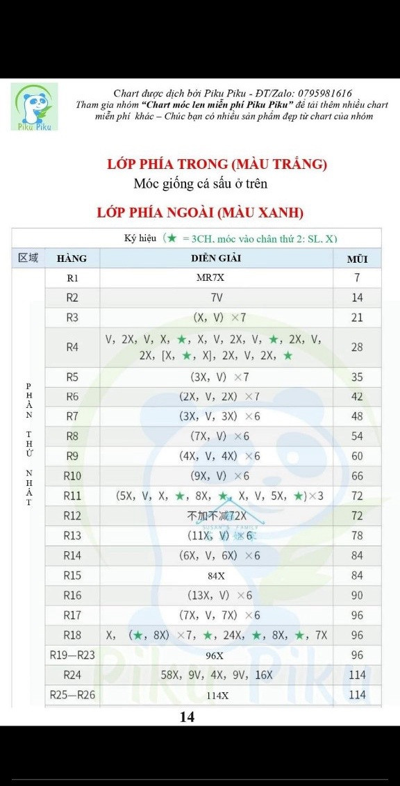 Chart móc len cá nóc đáng yêu cho người mới học