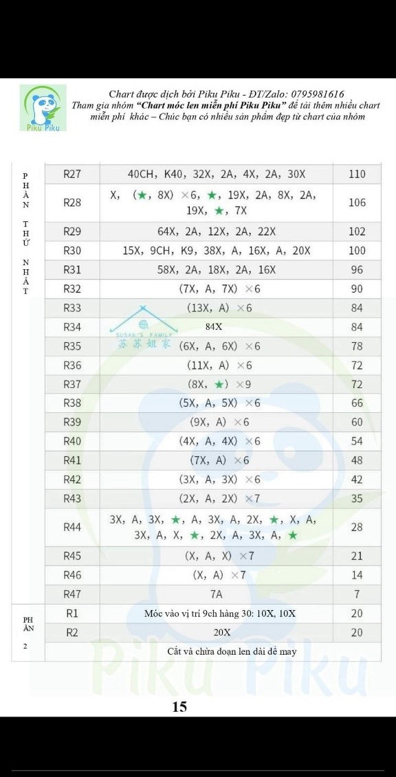 Chart móc len cá nóc đáng yêu cho người mới học
