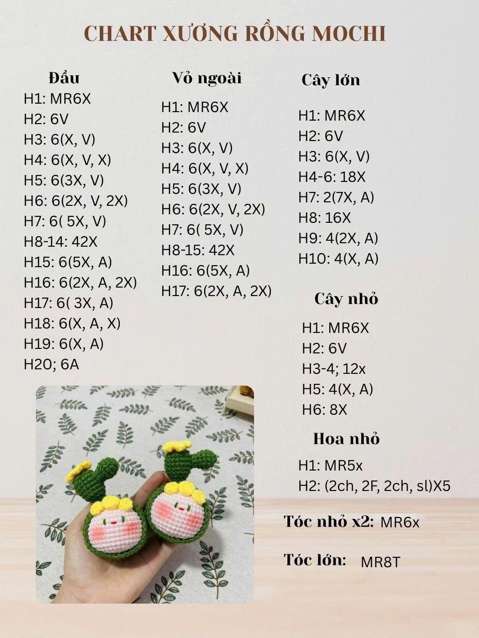 Chart mochi bia, xương rồng, gấu mèo