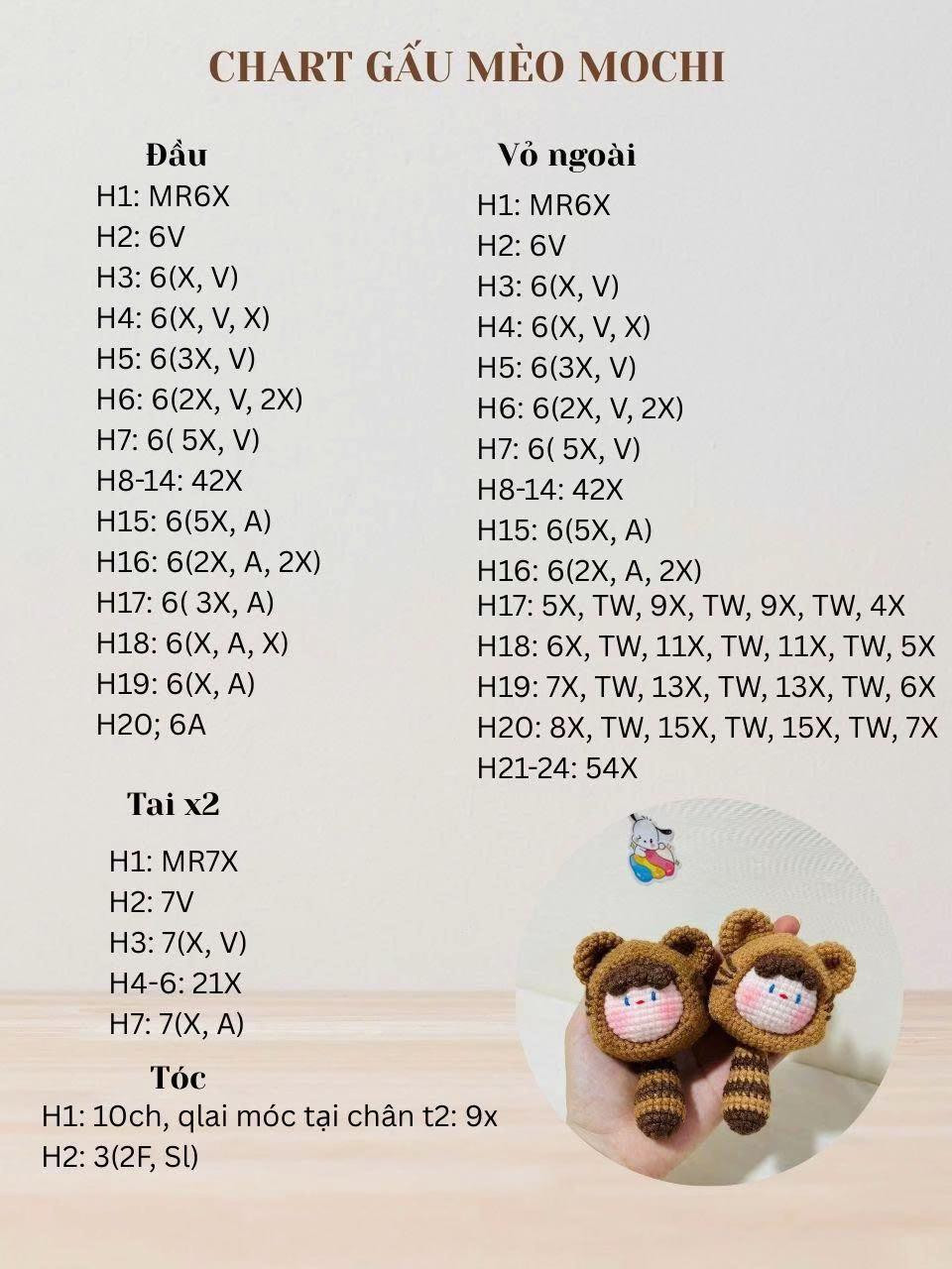 Chart mochi bia, xương rồng, gấu mèo