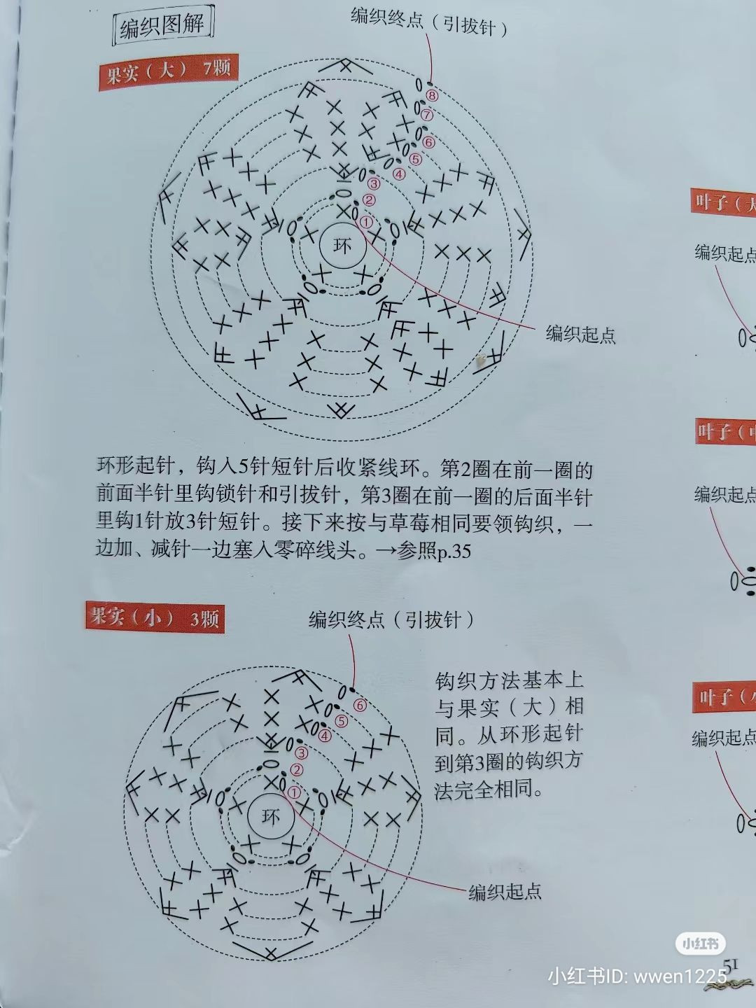 Crochet Apple Pattern for Home Decor or Gift Ideas