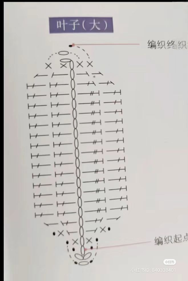 Crochet Cherry Pattern with Leaves - Detailed Tutorial