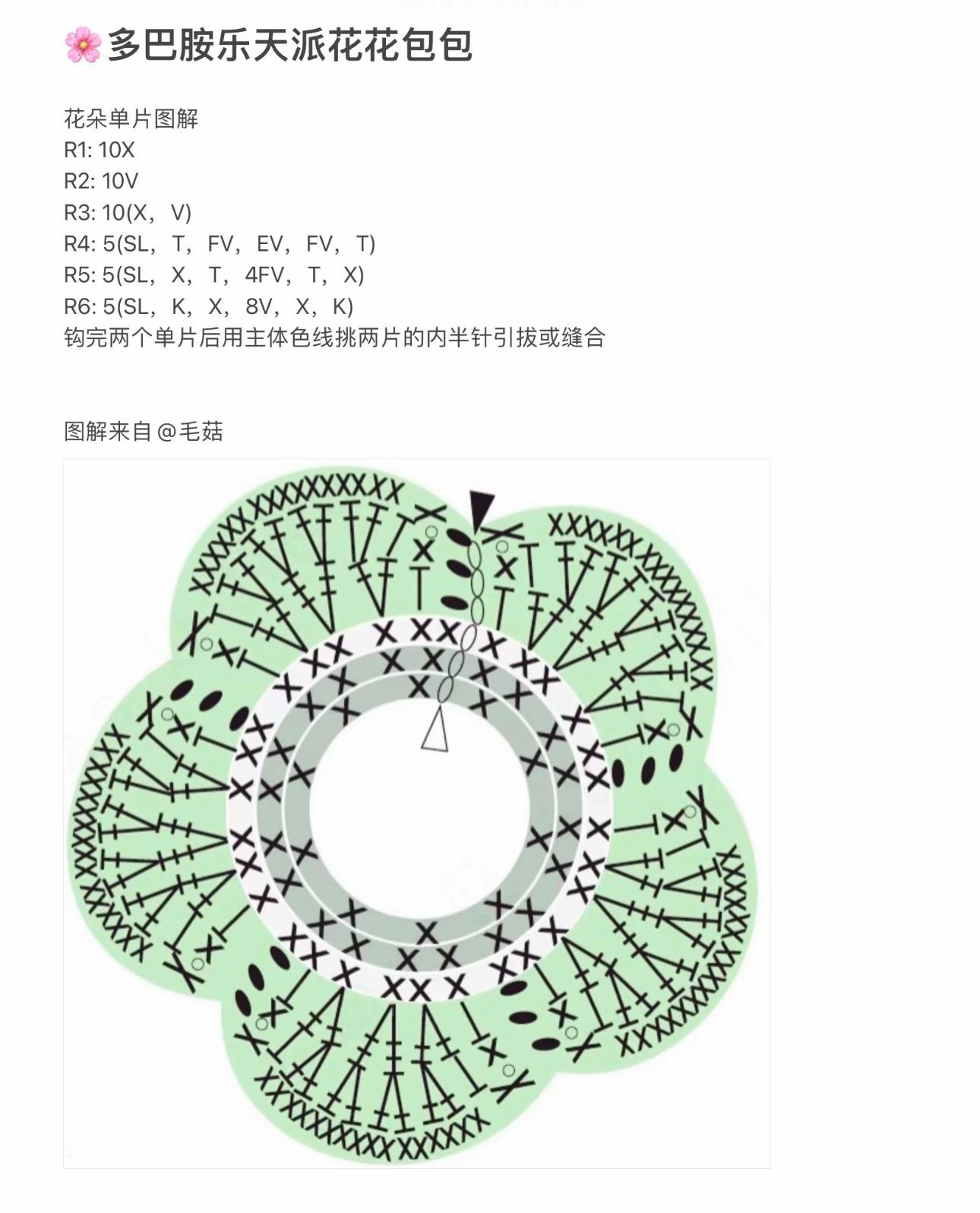 Crochet Flower Bag Pattern for Stylish Handmade Accessory