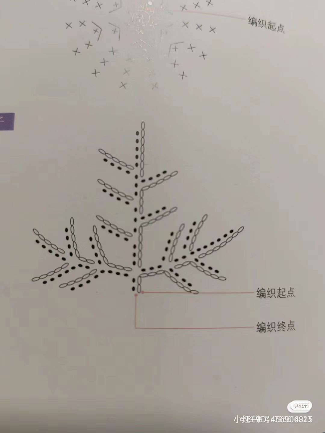 Crochet Flower Bouquet Pattern: Colorful Blossoms for Home Decor