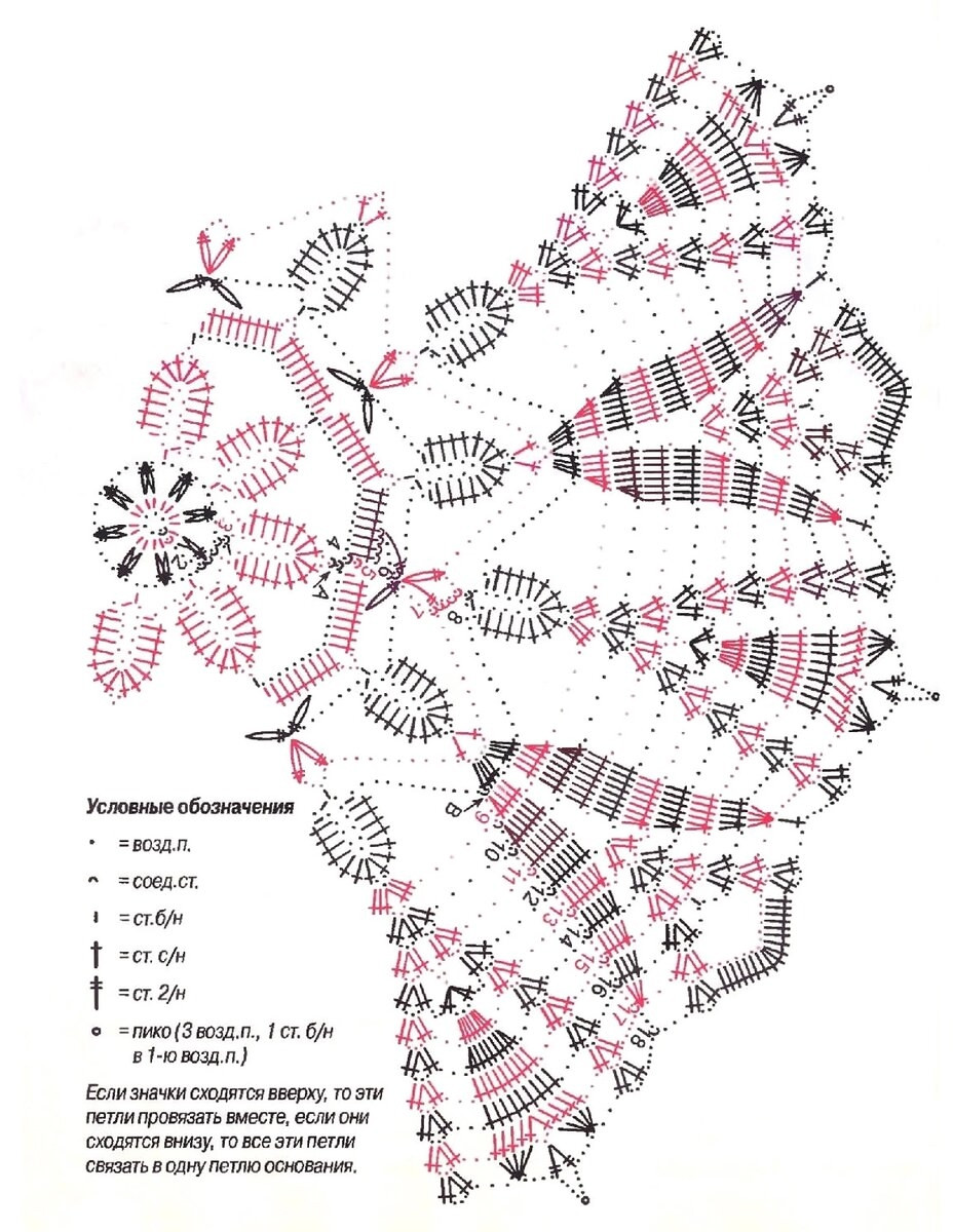 Crochet lace doily. Collection.