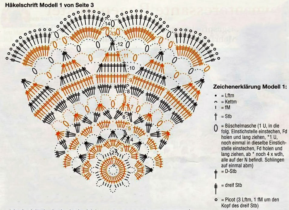 Crochet lace doily. Collection.
