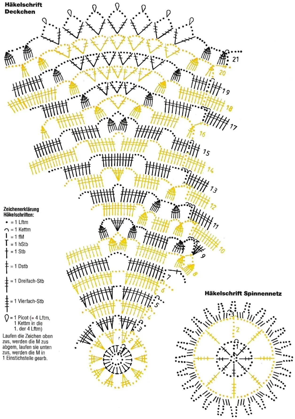 Crochet lace doily. Collection.