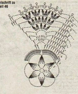 Crochet lace doily. Collection.