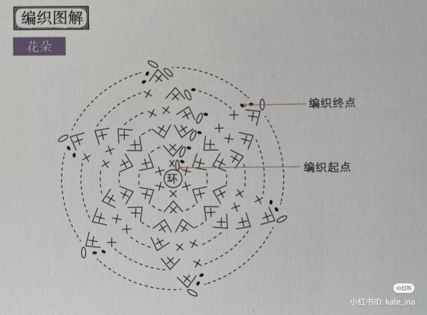 Crochet Lily of the Valley Design with Delicate Details