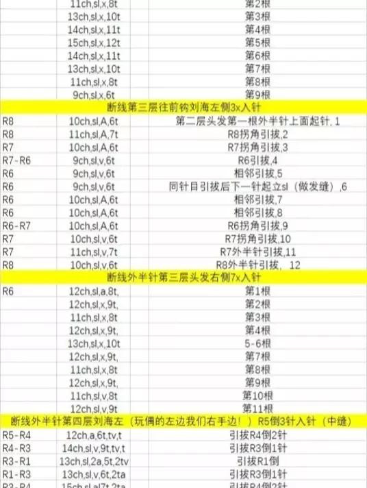 Crochet Little Prince with Fox and Roses Pattern