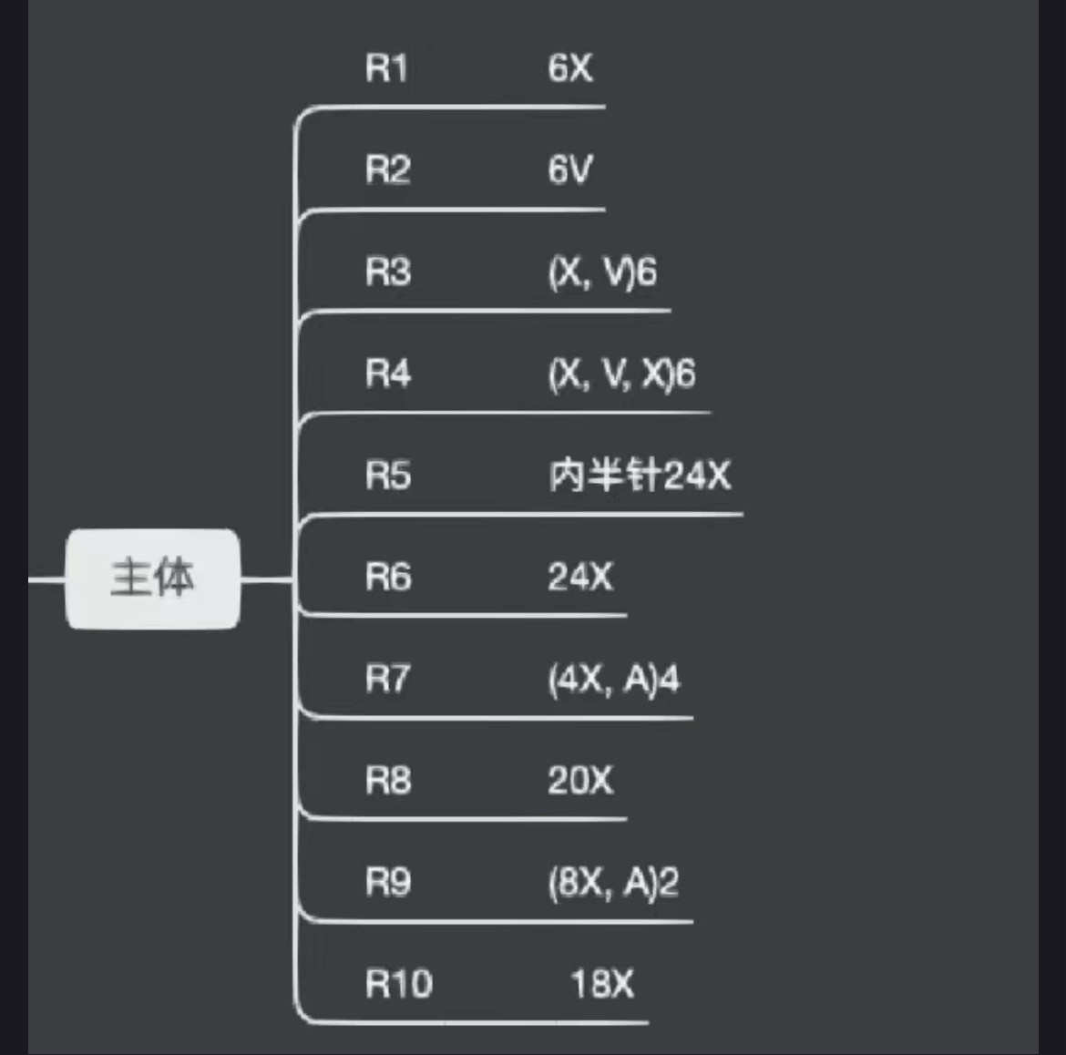 Crochet Miniature Cake Pattern with Cherry on Top