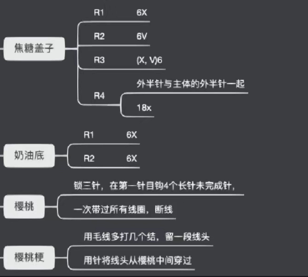 Crochet Miniature Cake Pattern with Cherry on Top