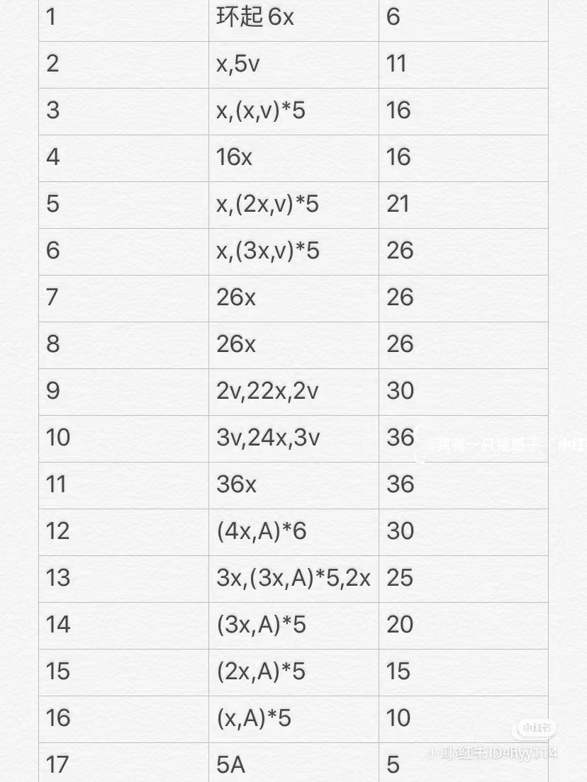 Crochet Miniature Mangoes: A Sweet and Simple Pattern