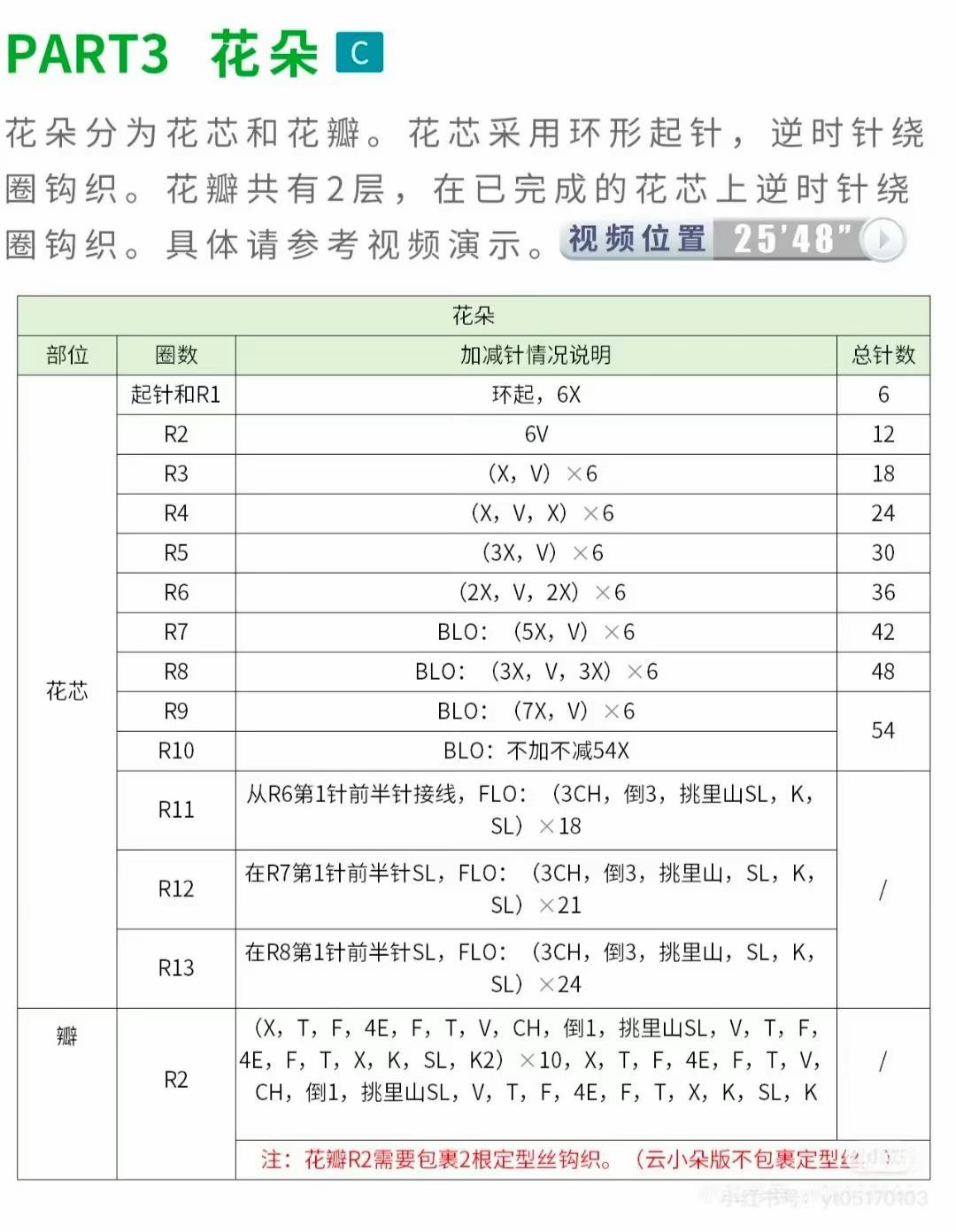 Crochet Pattern for Vibrant Sunflower Plush Decoration
