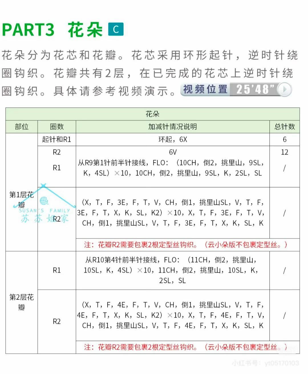 Crochet Pattern for Vibrant Sunflower Plush Decoration
