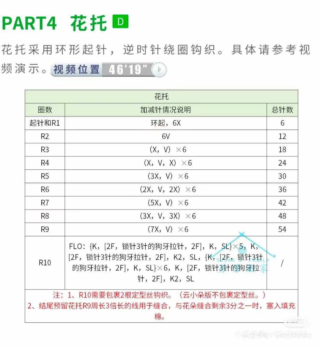 Crochet Pattern for Vibrant Sunflower Plush Decoration