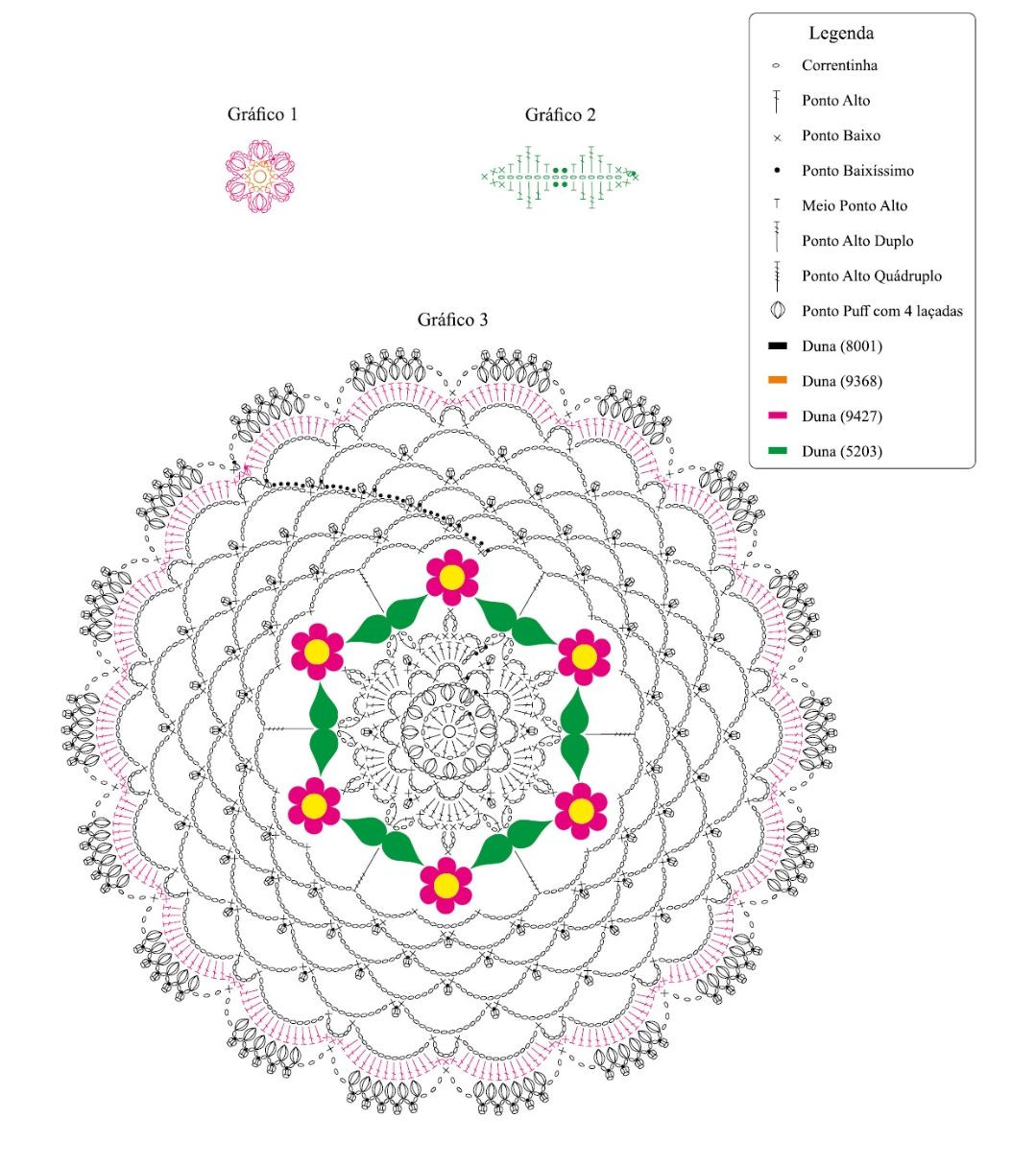Gráfico de Crochet para Tapete em Leque com Flor Central