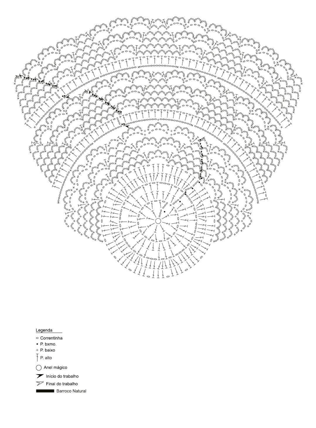 Gráfico de Crochet para Tapete em Leque com Flor Central