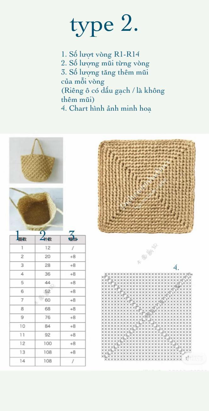 Share chart hình đáy túi