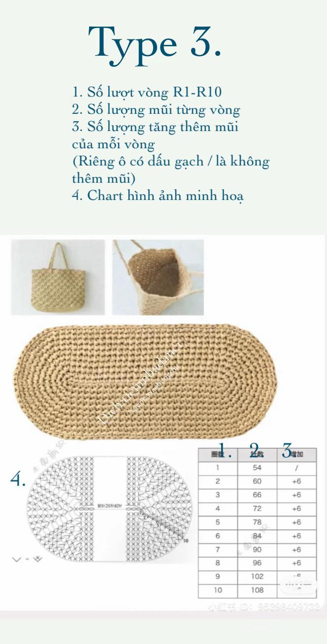 Share chart hình đáy túi