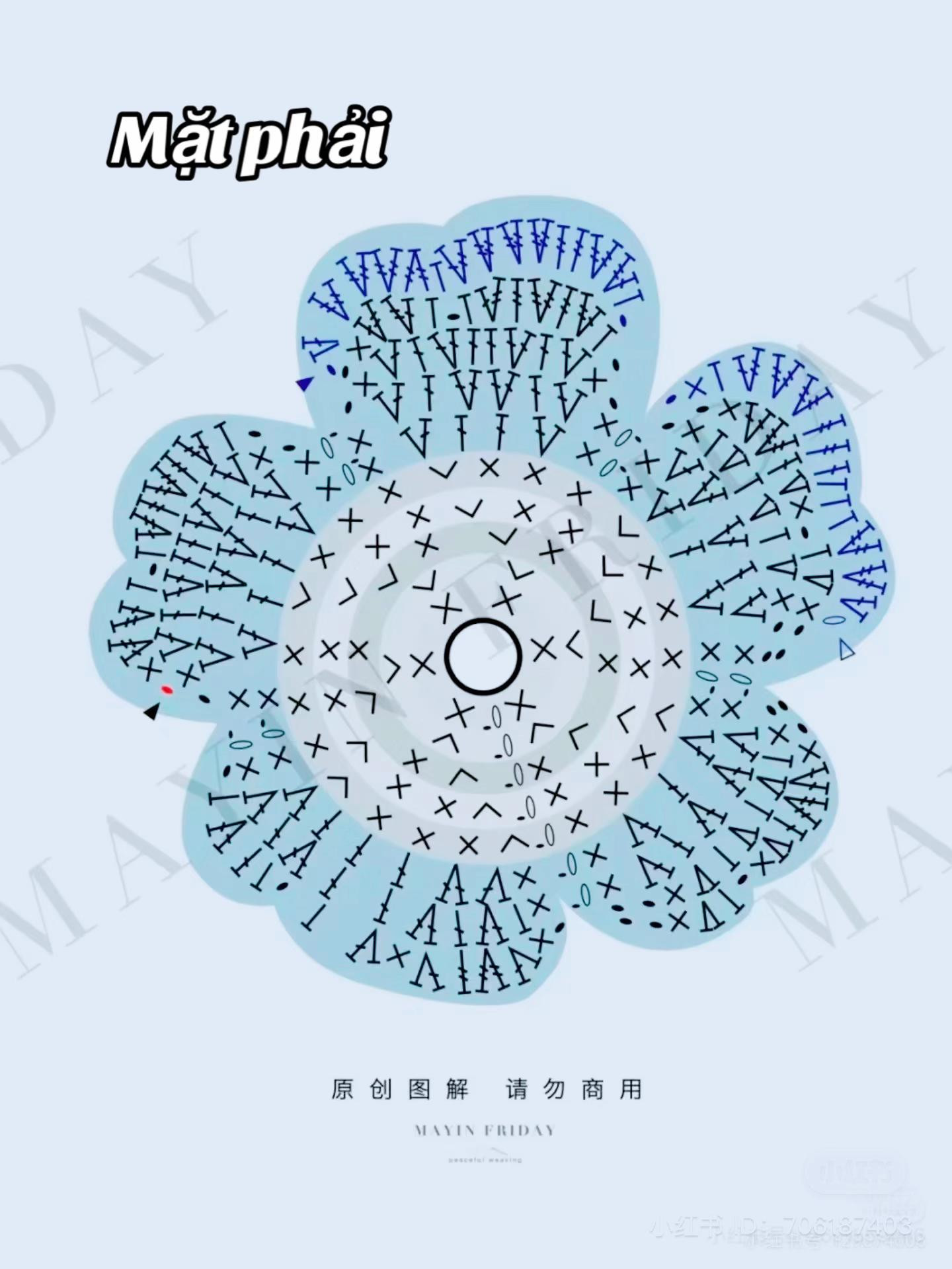 SHARE CHART - Túi handmade hoa Marimekko 🌼🌼