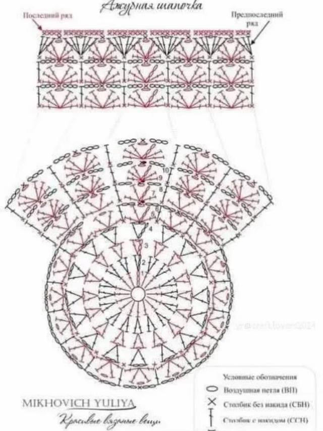 Вязаная шапка Яра с узором из ракушек и рельефных столбиков