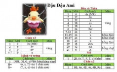 Chart móc gà đậu đâu AMI