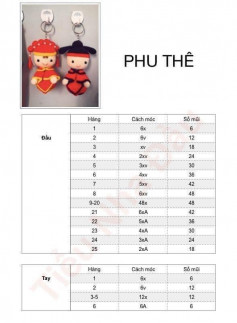 Chart móc cặp đôi phu thê.